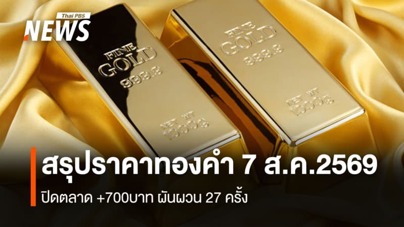 สรุปราคาทองคำ 7 ส.ค.2569  ปิดตลาด +700บาท ผันผวน 27 ครั้ง