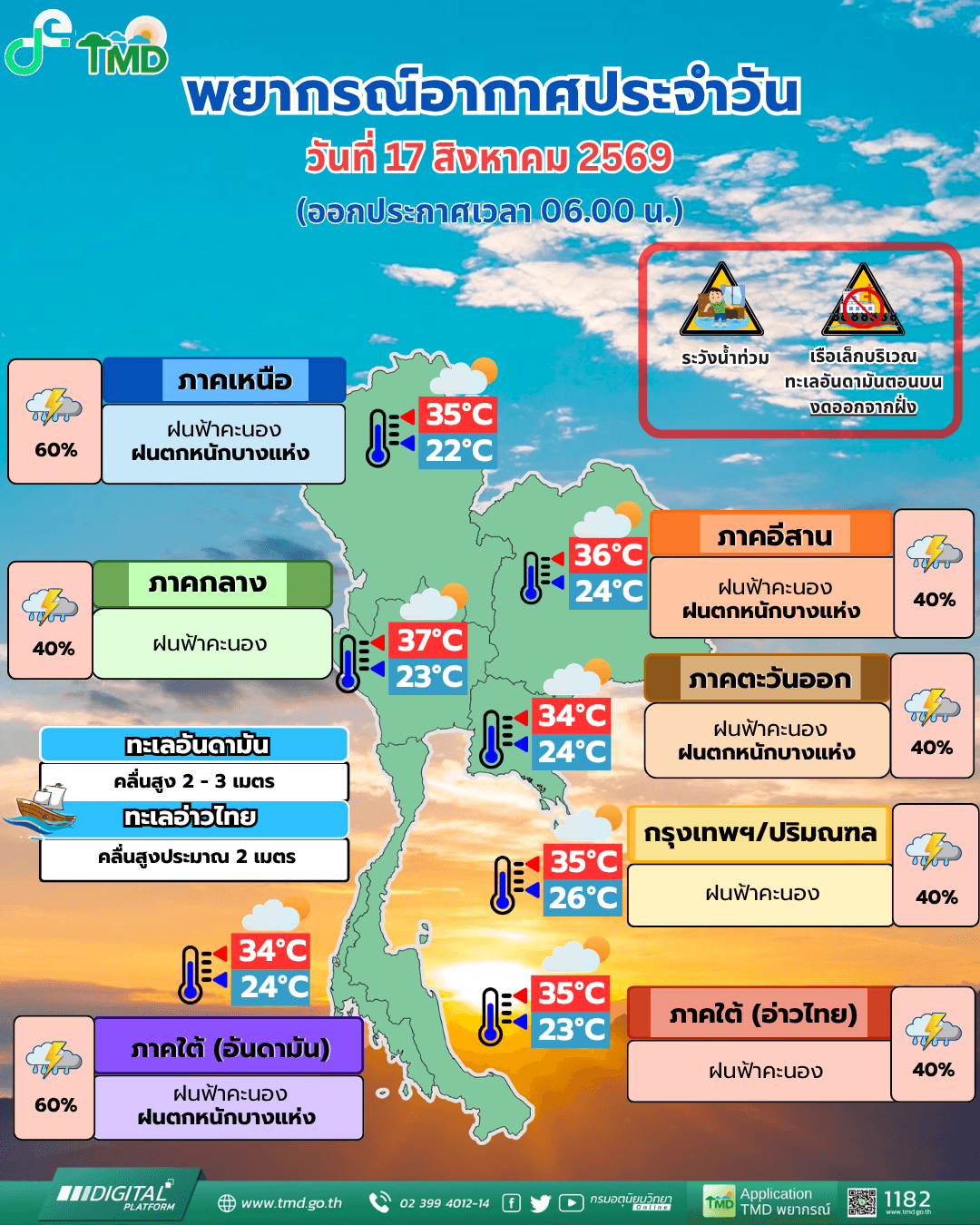 อุตุฯ เตือนฝนถล่ม 27 จังหวัด รับมือท่วมฉับพลัน น้ำป่าไหลหลาก