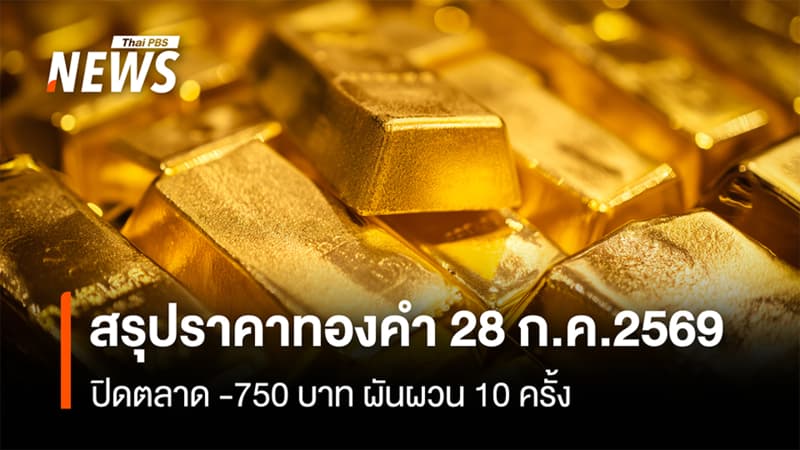 สรุปราคาทองคำ 4 ส.ค.2569 ปิดตลาด -50บาท ผันผวน 11 ครั้ง