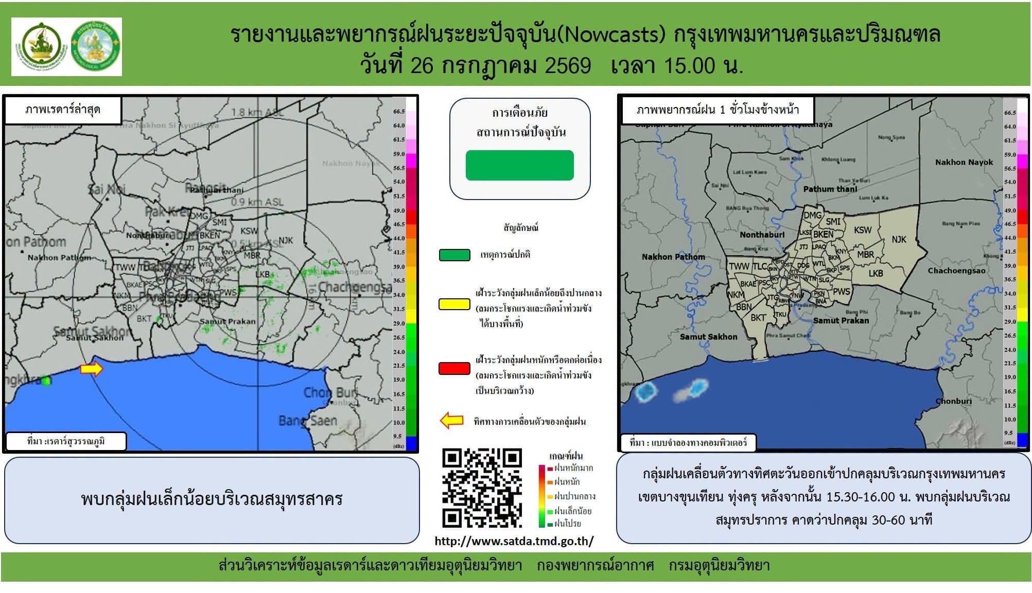 พบกลุ่มฝนเล็กน้อยบริเวณสมุทรสาคร เคลื่อนตัวเข้าปกคลุม กทม. ‘เขตบางขุนเทียน-ทุ่งครุ’