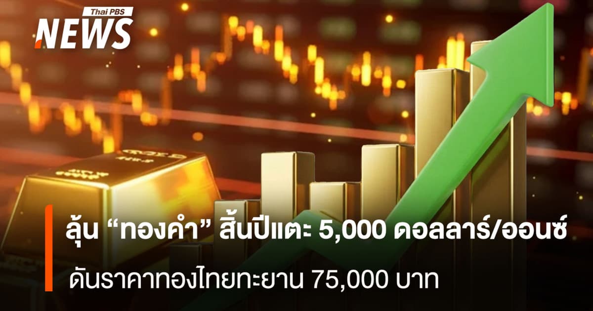 ลุ้น“ทองคำ”สิ้นปีแตะ 5,000 ดอลลาร์/ออนซ์ ดันราคาทองไทยทะยาน 75,000 บาท
